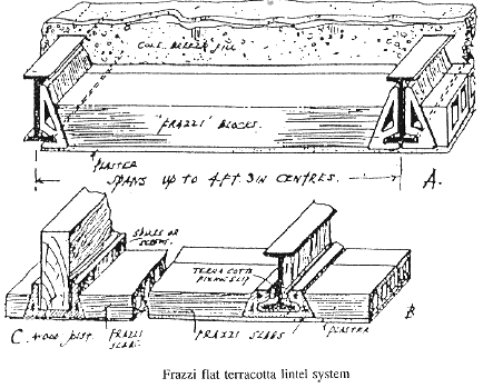 Frazzi flat terracotta lintel system